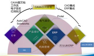 數(shù)碼大方 引領(lǐng)工業(yè)軟件與數(shù)字創(chuàng)意融合的中國(guó)力量